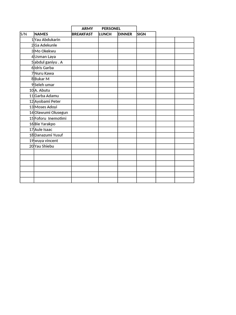Army Meal Sheet | PDF
