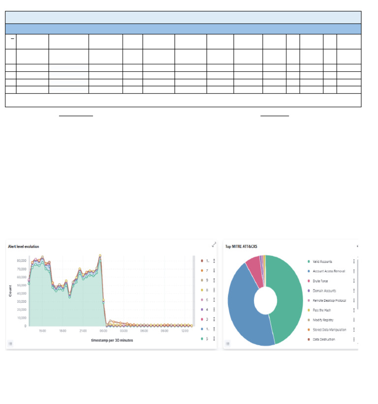 MDCAS Cyber Security Incident Report | PDF