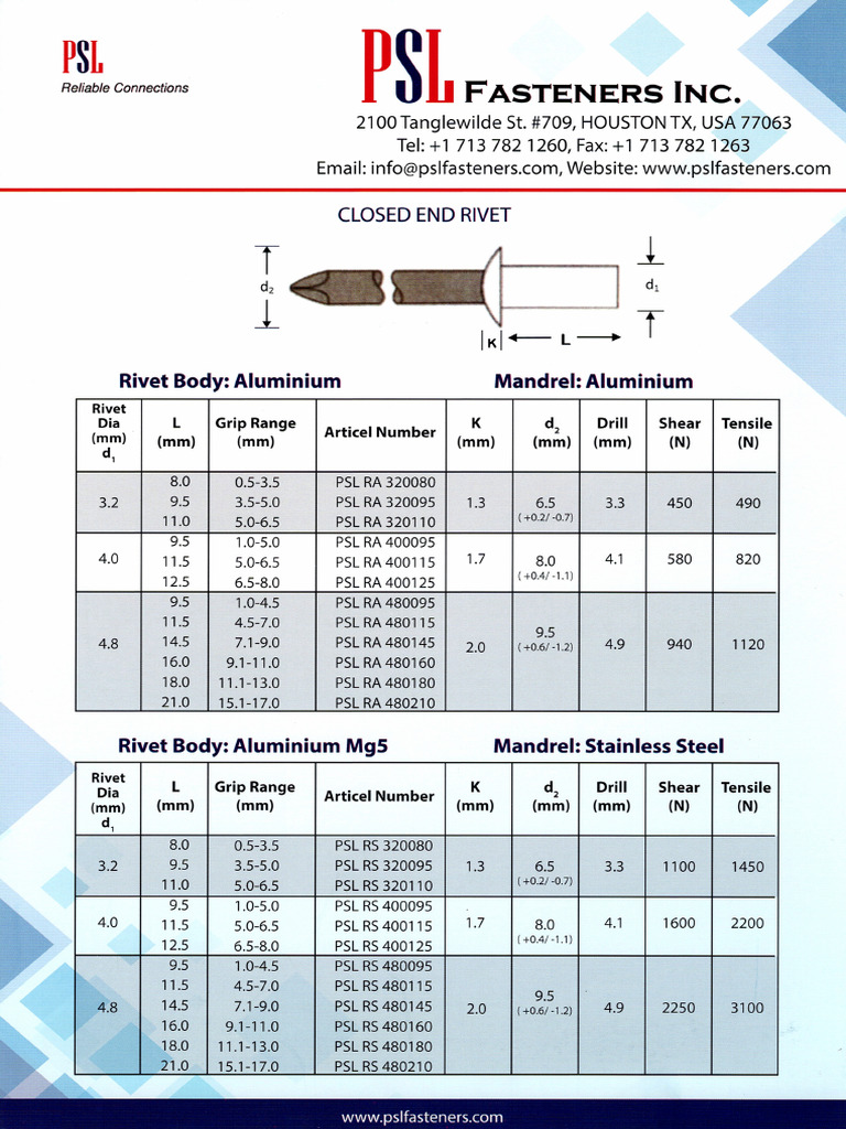 Closed End Rivet Catalogue | PDF