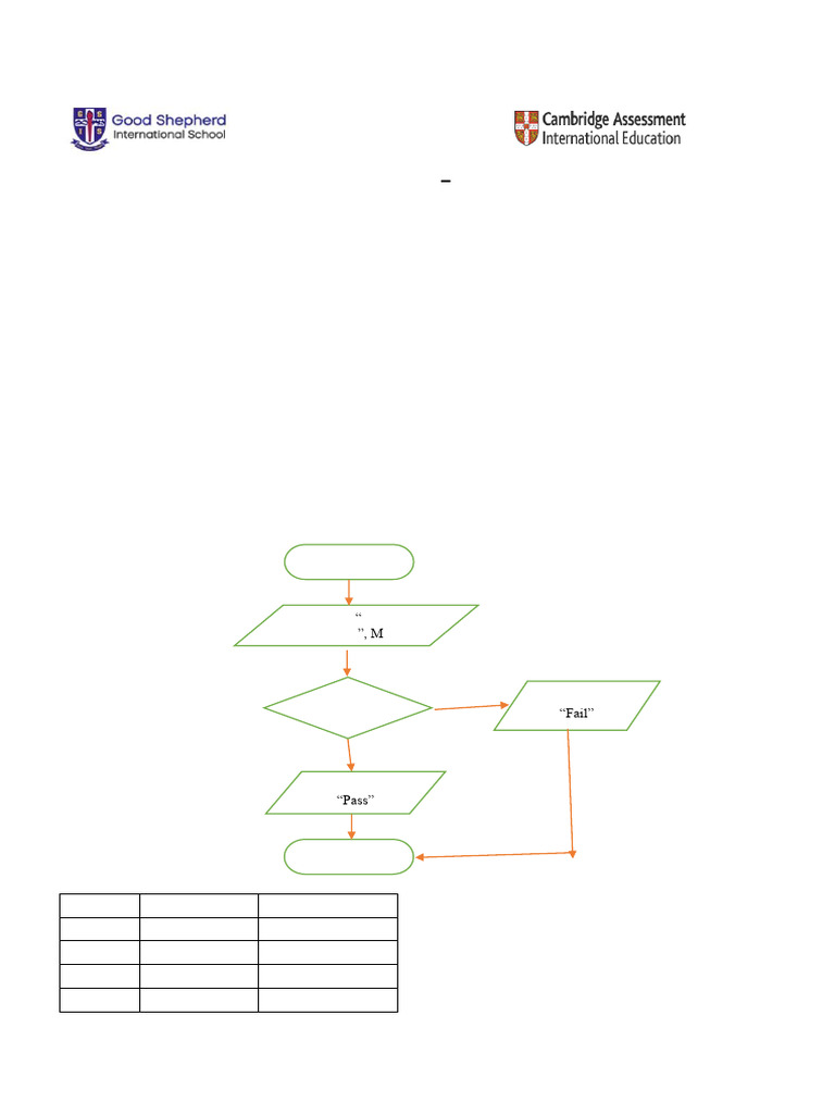 Grade 8 Computing Unit Test 2024 | PDF | Algorithms | Computer Science