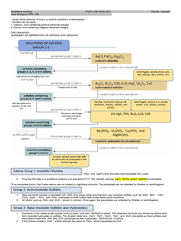 Qualitative Analysis of Cations and Anions | PDF | Hydroxide ...