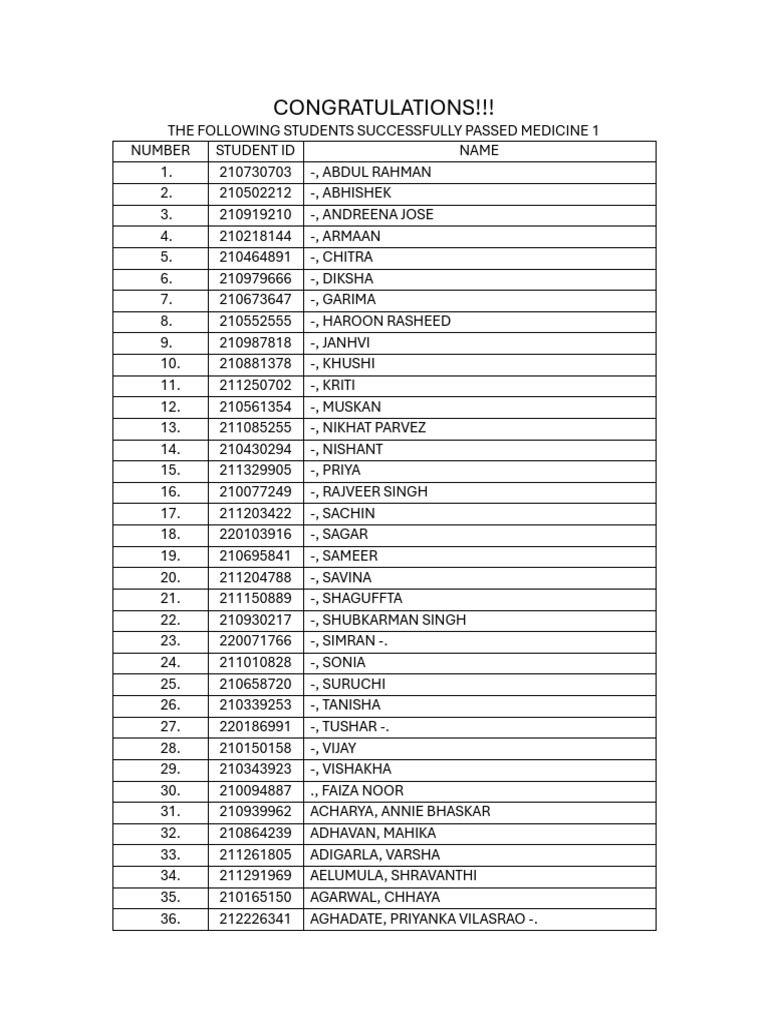 Medicine 1 Exam Pass List | PDF