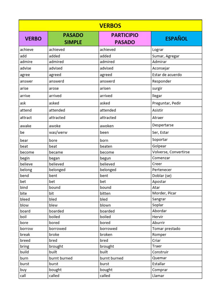 Spanish Verb Conjugation Guide | PDF