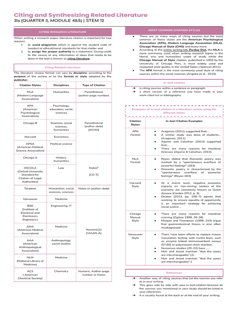 Citing Literature: Key Styles Explained | PDF | Citation | Apa Style