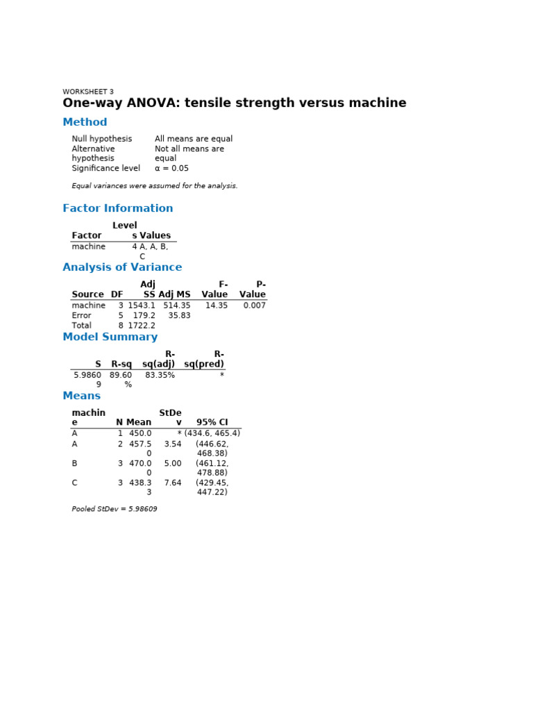 ANOVA and Regression Analysis Worksheets | PDF | Errors And Residuals ...