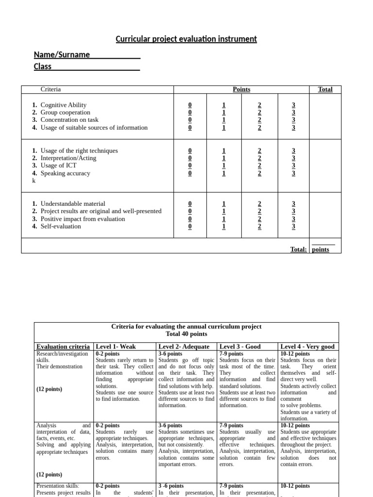 Curriculum Project Evaluation Criteria | PDF | Evaluation | Information
