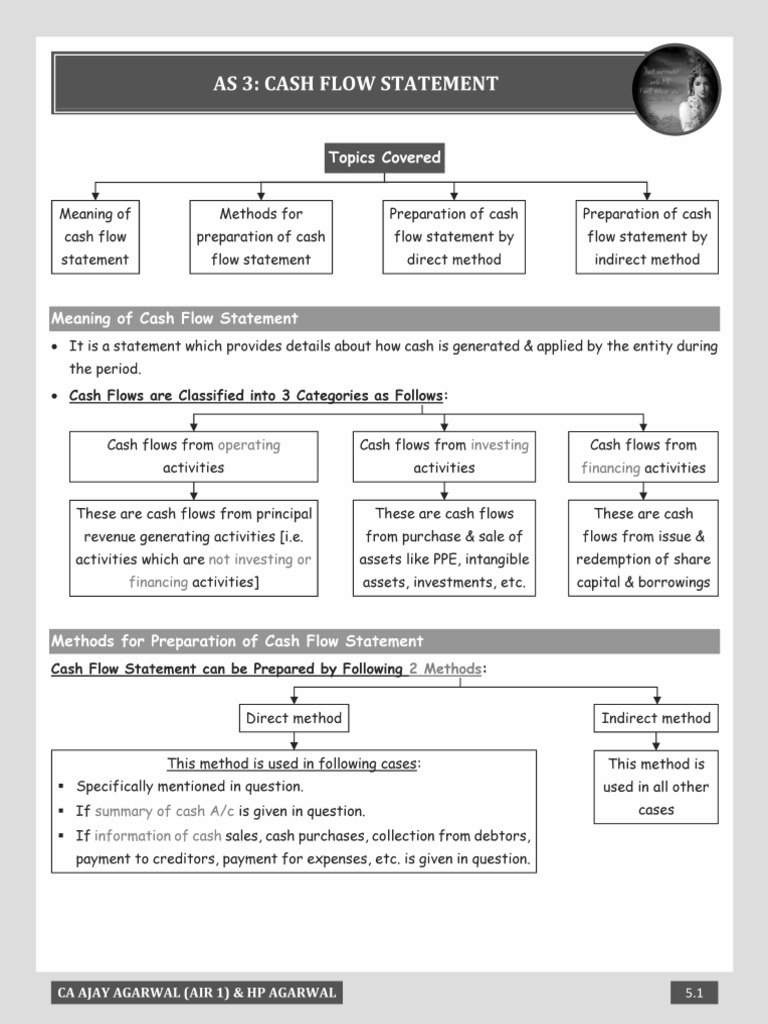 As 3 | PDF