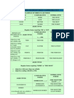 Essential English Grammar Tables and Practice with Comparative and Superlative Adjectives