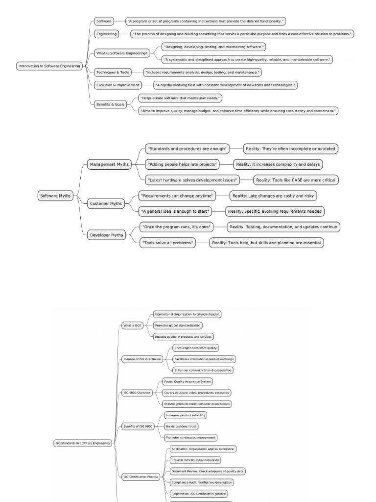 SE Notes Unit 1 | PDF