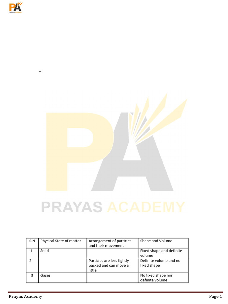 Class 6th Assignment Ch-Nature of Matter | PDF | Solubility | Water