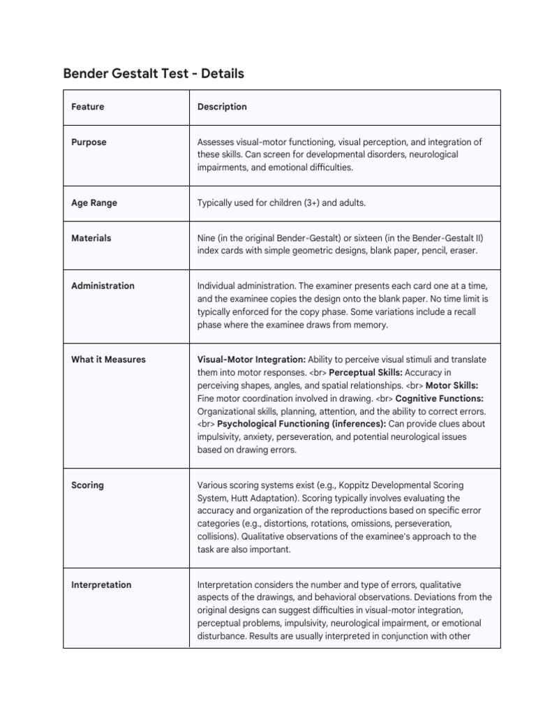 Details in tabular form - Bender gestalt | PDF | Cognitive Psychology ...