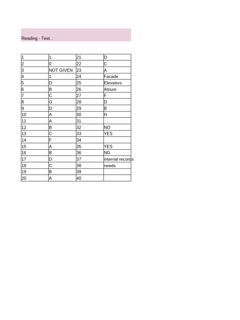 Reading Test Answers and Analysis | PDF | Social Psychology