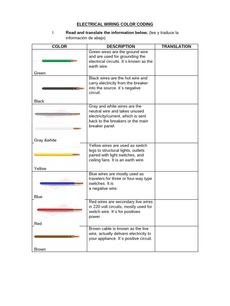 Electrical Wiring Color Coding Translation and Exercises | PDF ...