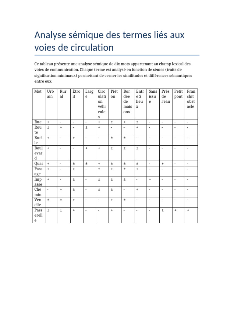 Analyse sémique des voies de circulation | PDF