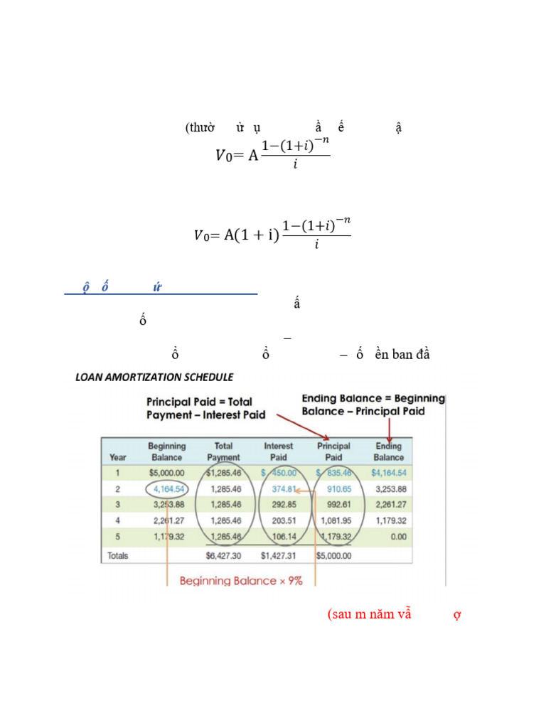 Loan Calculation Formulas and Examples | PDF