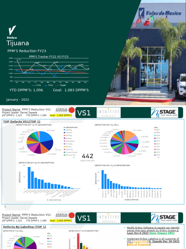 VS1 DPPM'S Reduction FY23 WK42 | PDF | Production And Manufacturing