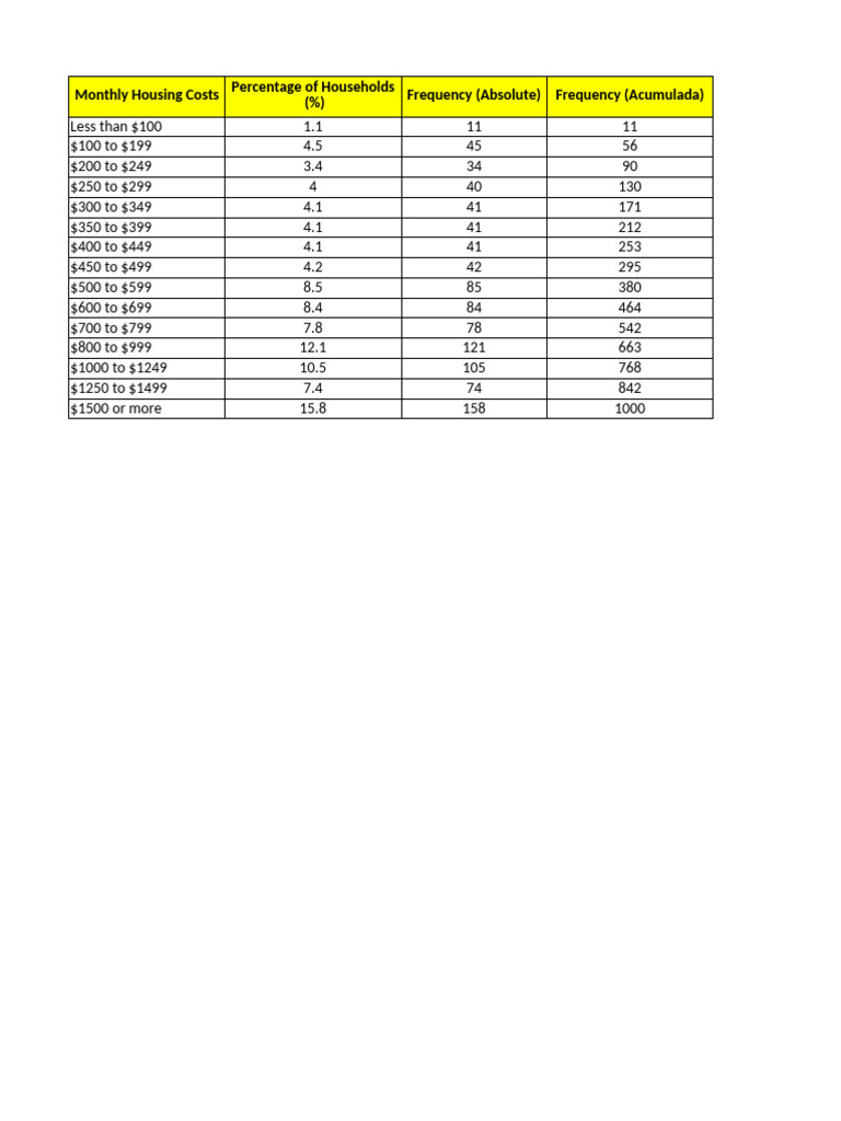 HOW IS RELATIVE FREQUENCY CALCULATED visual data 6