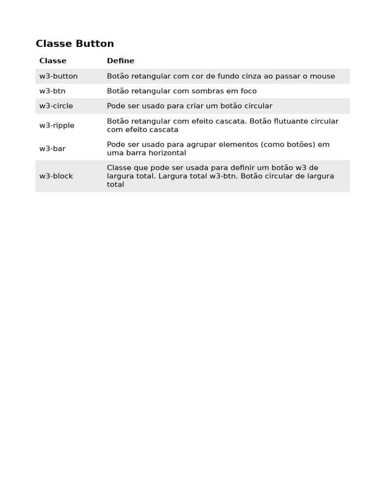 Tipos de Botões em W3.CSS | PDF