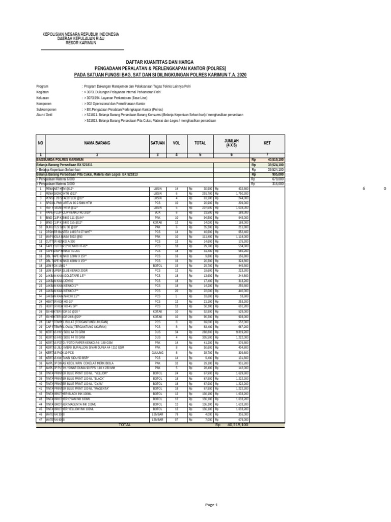 2. Format Rencana Belanja 1 Tahun Pimp Bag Sat Si Polres 2020 | PDF