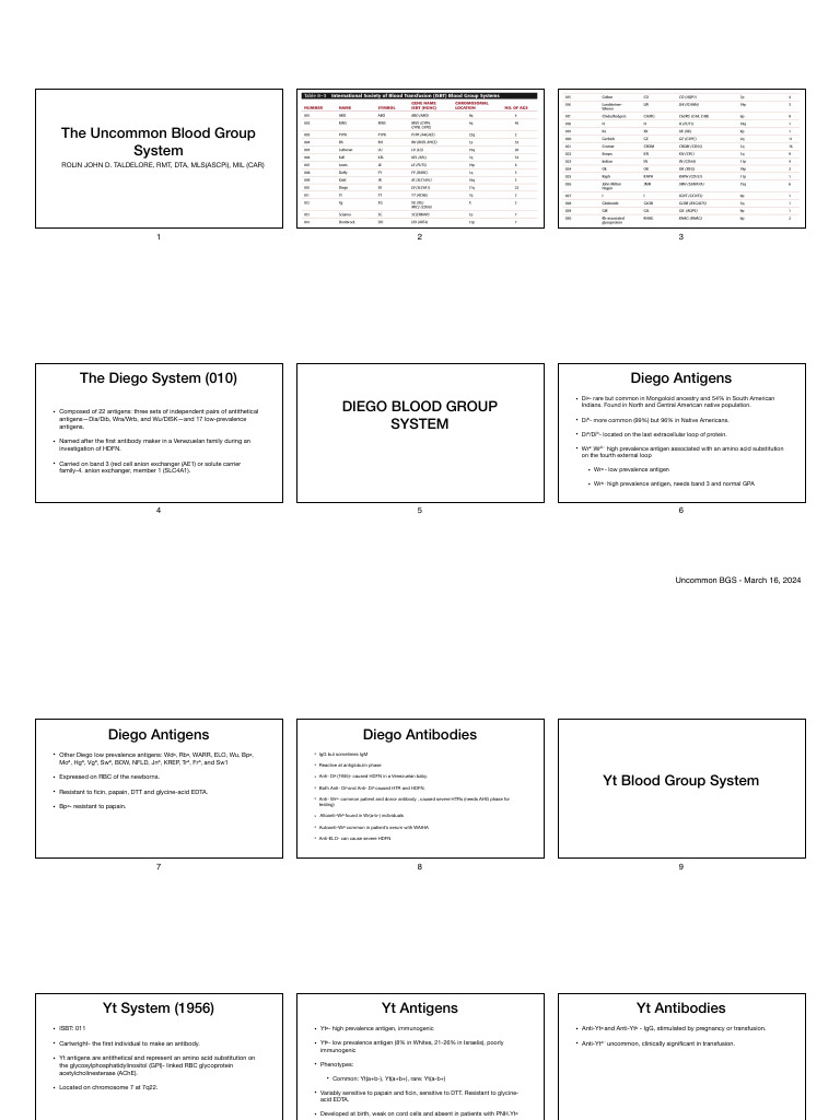 Chido/Rodgers Blood Group Overview | PDF | Blood Type | Antibody