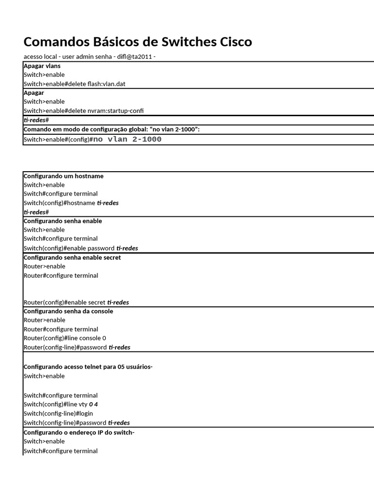 Comandos Básicos para Switches Cisco | PDF | Comutador de rede ...