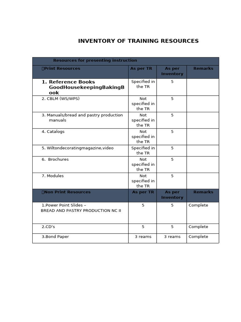 Training Resources Inventory Guide | PDF | Foods | Baked Goods