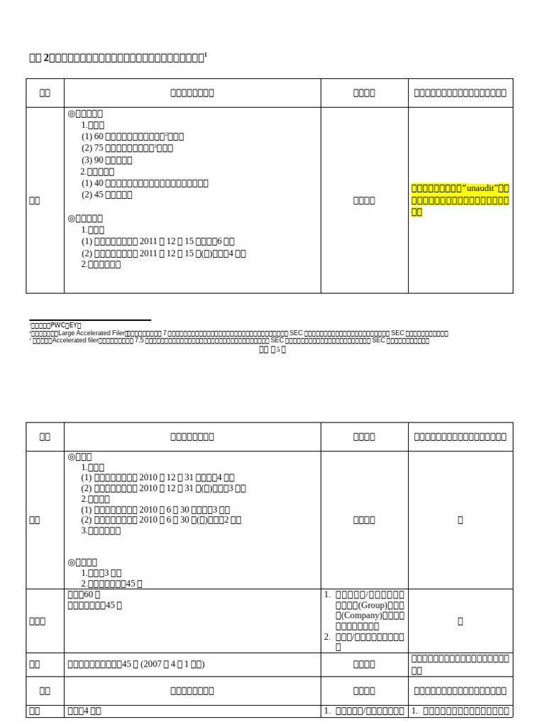 Appendix 2 | PDF