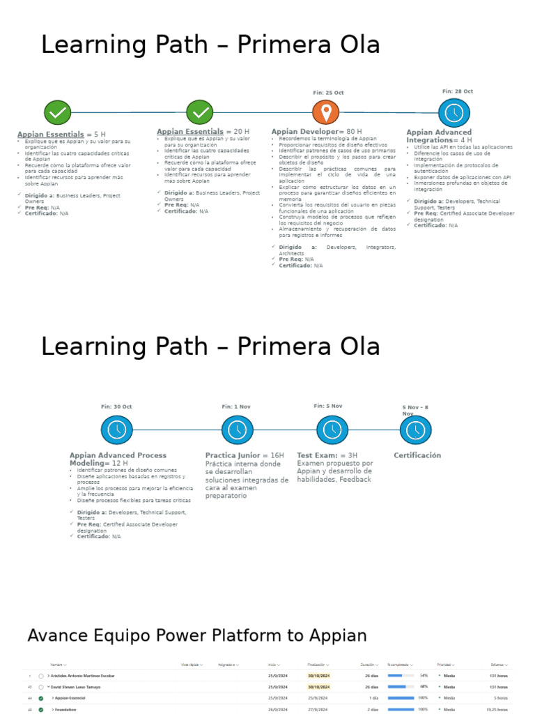 Ruta de Aprendizaje de Appian | PDF | Informática | Tecnologías de la ...