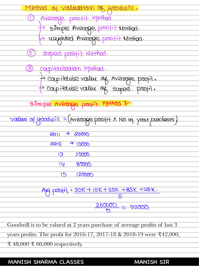 Goodwill Calculation Based on Average Profit | PDF