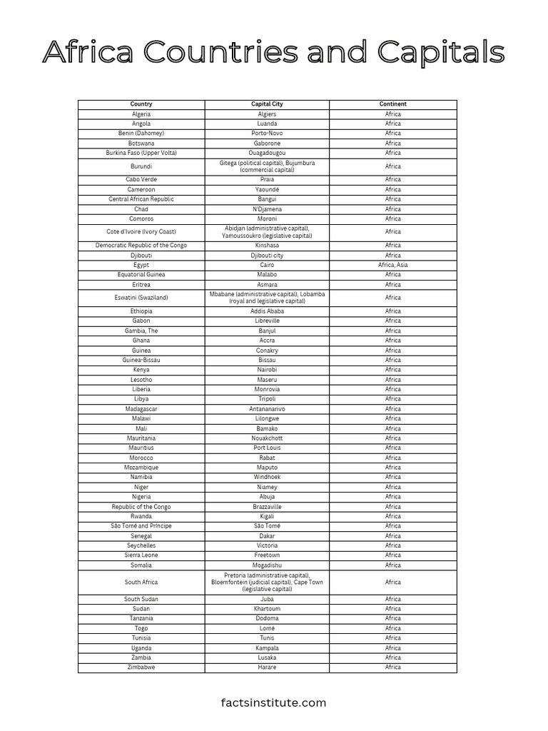 Africa's Countries and Capitals List | PDF | Africa