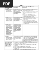 Guided Reading Strategies (By Level)