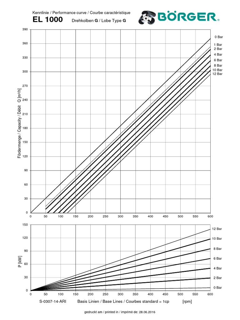 Boerger Fluid Handling Performance Data | PDF | Car Body Styles