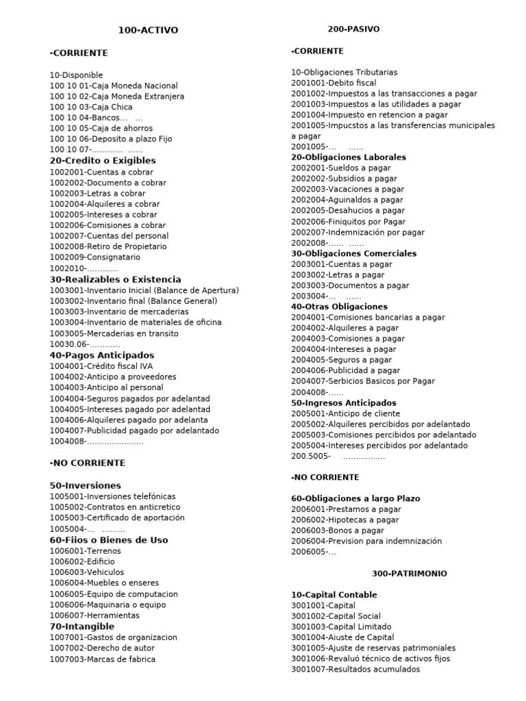 Clasificación de Cuentas Contables | PDF | Contabilidad | Business