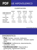 Grados de Shock Hipovolémico: Clasificación | PDF