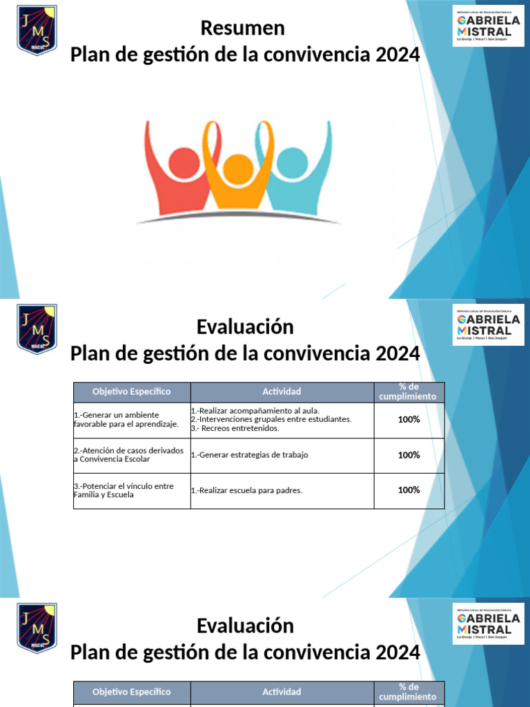 Plan de Gestión de Convivencia 2024 | PDF | Escuelas | Aprendizaje
