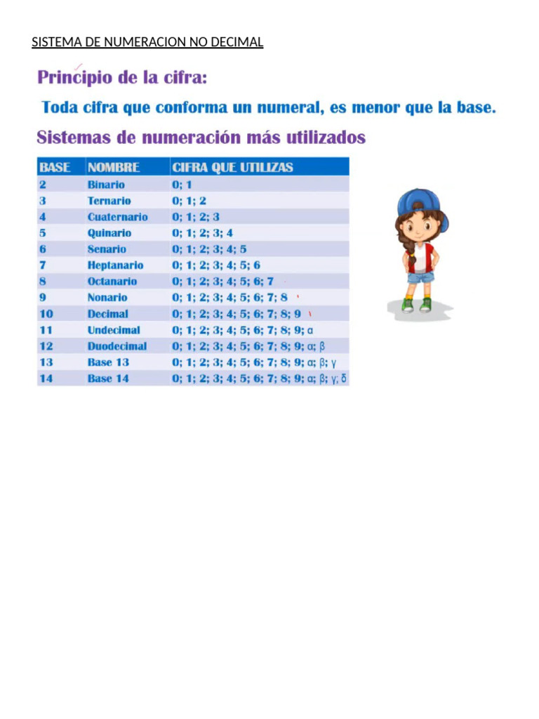 SISTEMA DE NUMERACION NO DECIMAL | PDF