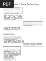 Mapa Conceitual de História Revolucao Russa