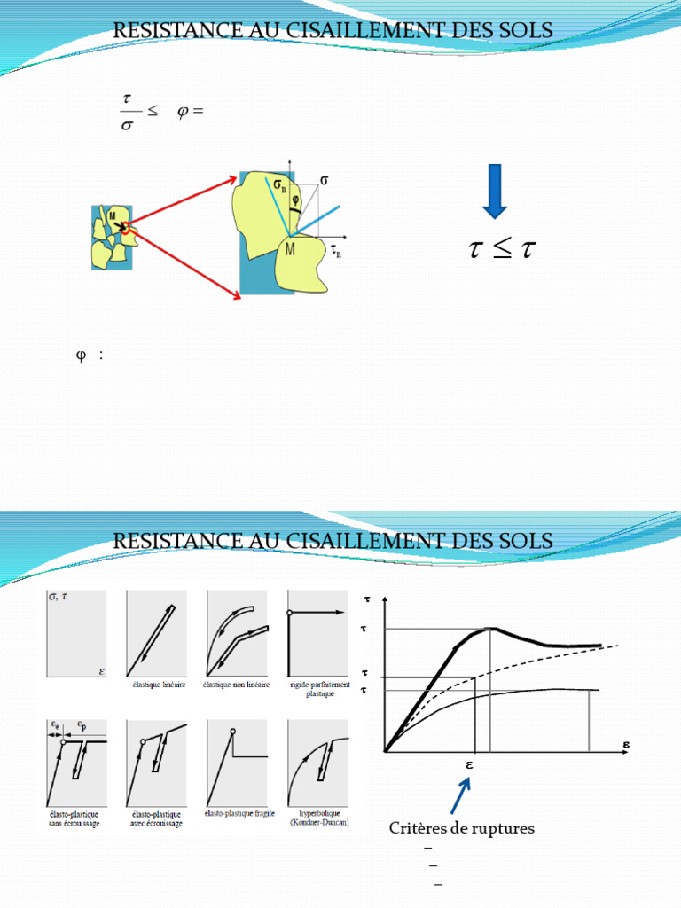 Résistance au cisaillement des sols | PDF | Résistance des matériaux ...