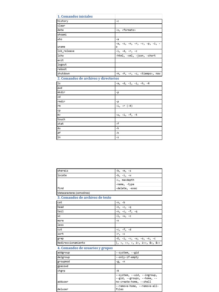 Comandos Esenciales de Linux para Usuarios | PDF | Formatos de archivo ...