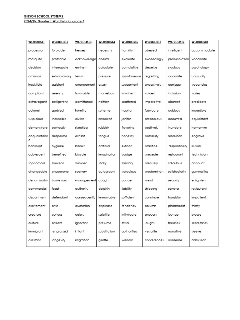 Grade 7 Spelling Word Lists 2024/25 | PDF