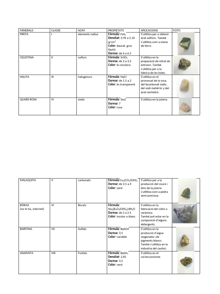 MINERALS | PDF