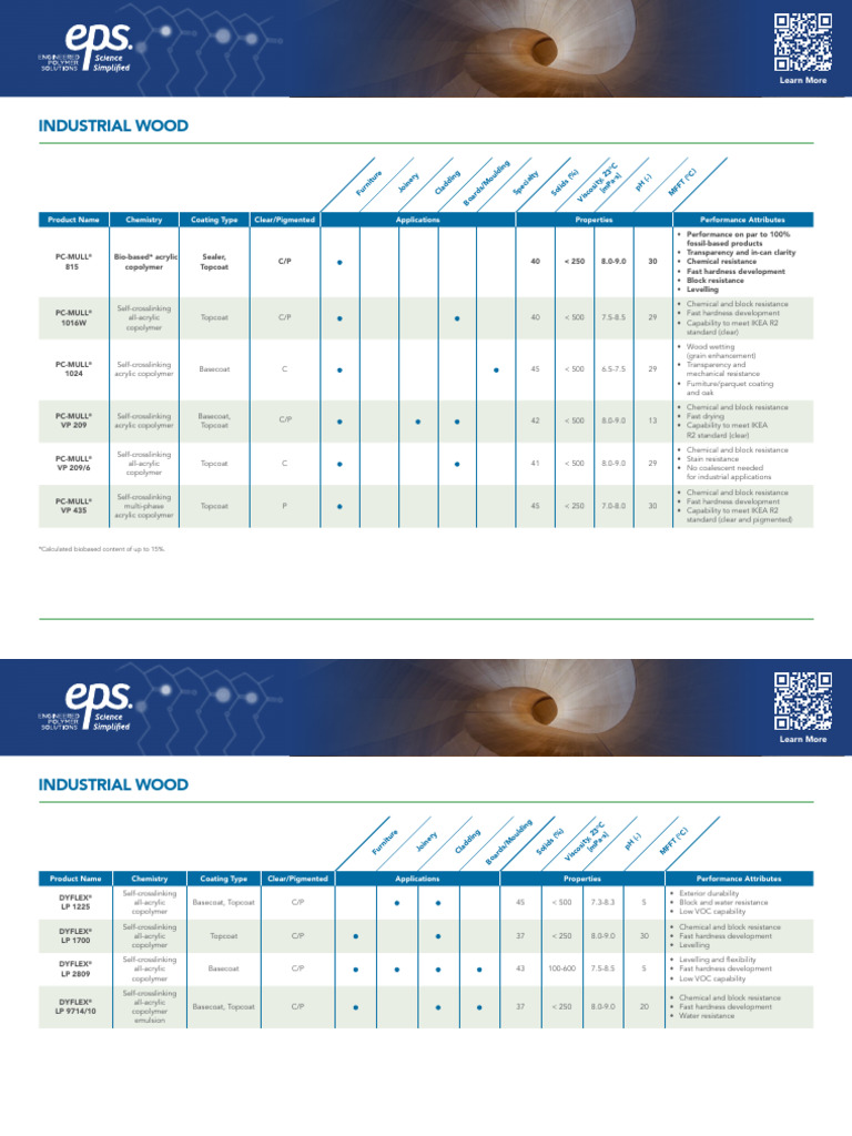 High-Performance Polymers For The Coatings Industry | PDF | Polymer ...