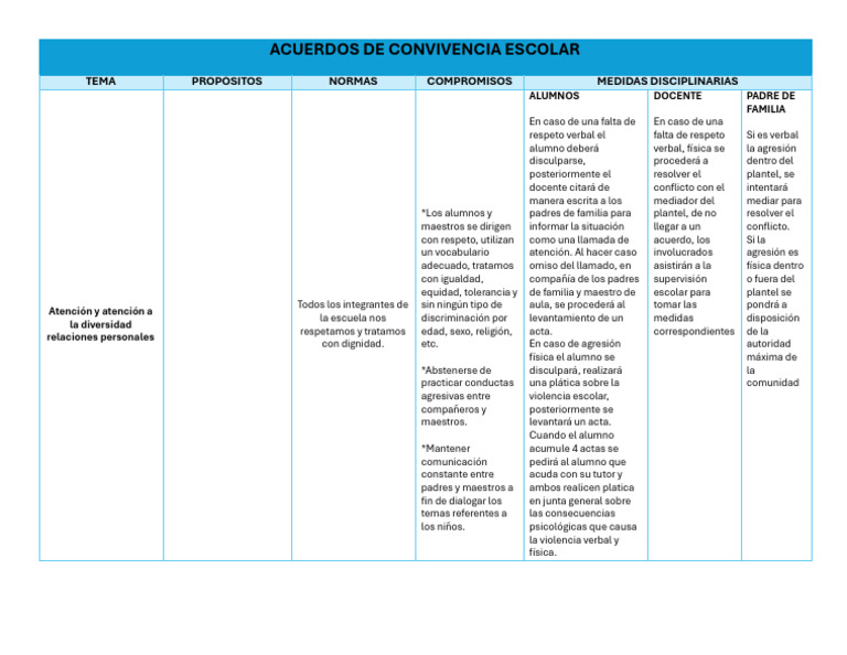 Acuerdos de Convivencia Escolar | PDF | Agresión | Violencia