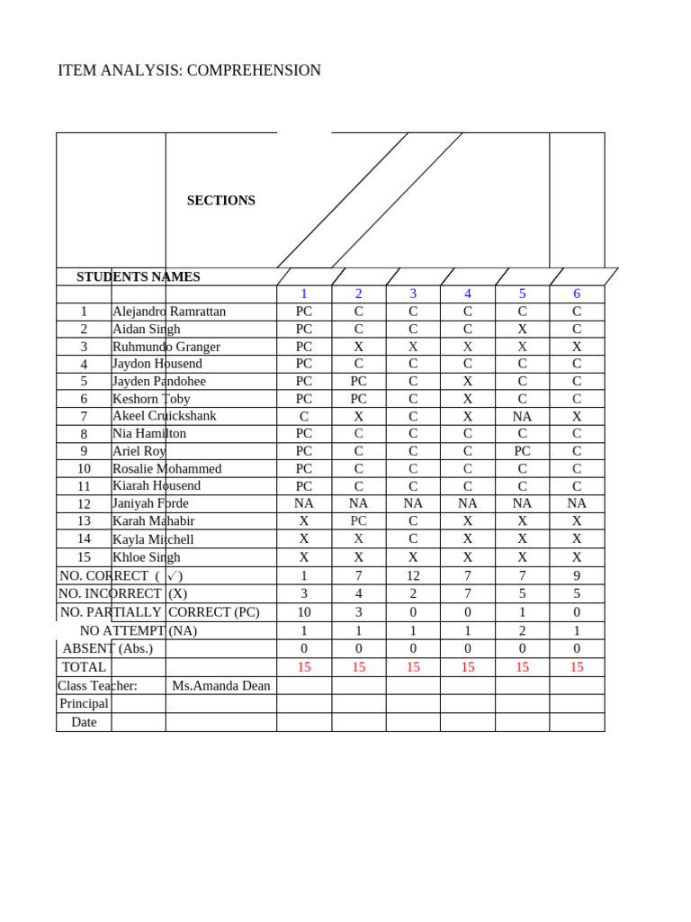Student Comprehension Item Analysis | PDF