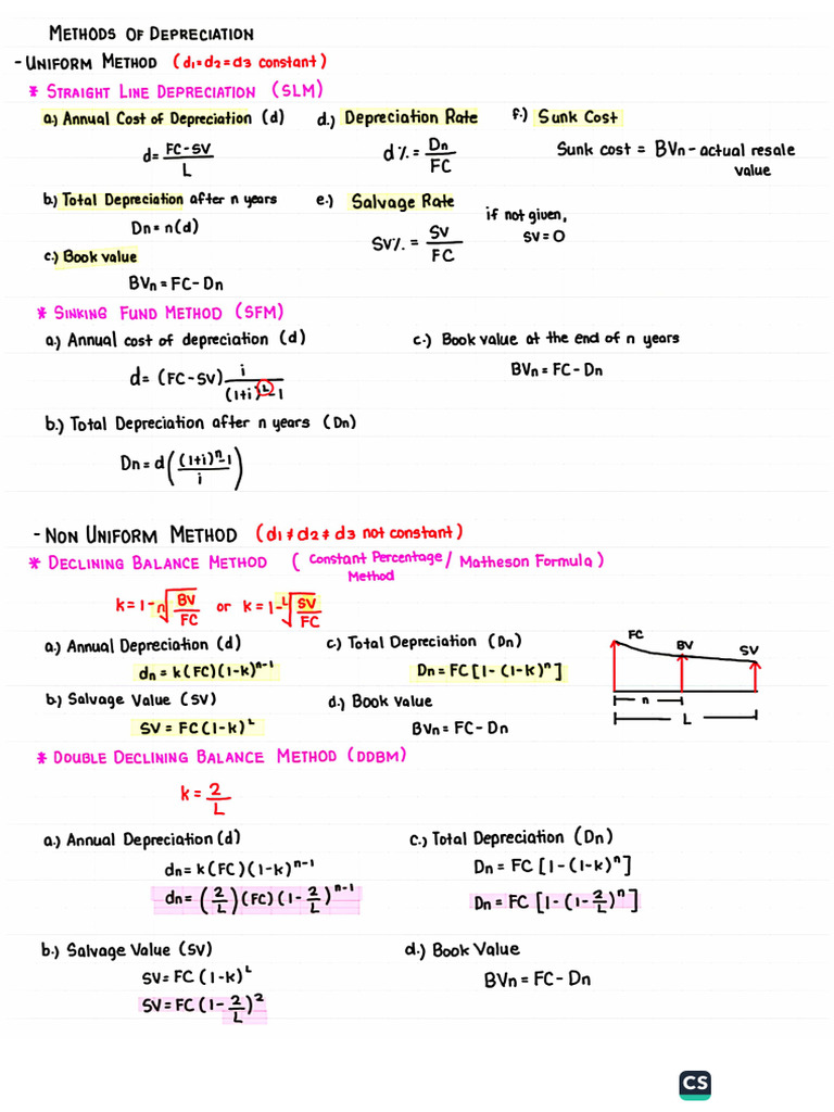 Chap 3 Notes | PDF