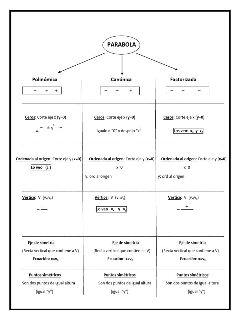 Parabola Formas | PDF | Matemática Elemental | Geometria clasica