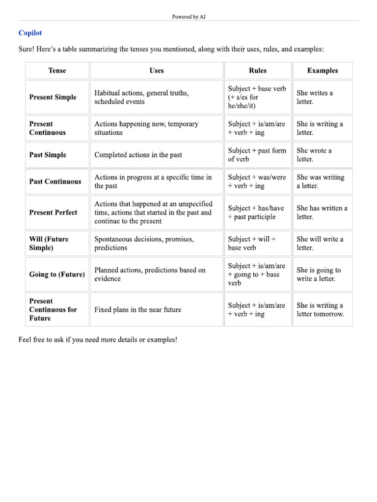 Tenses Review | PDF