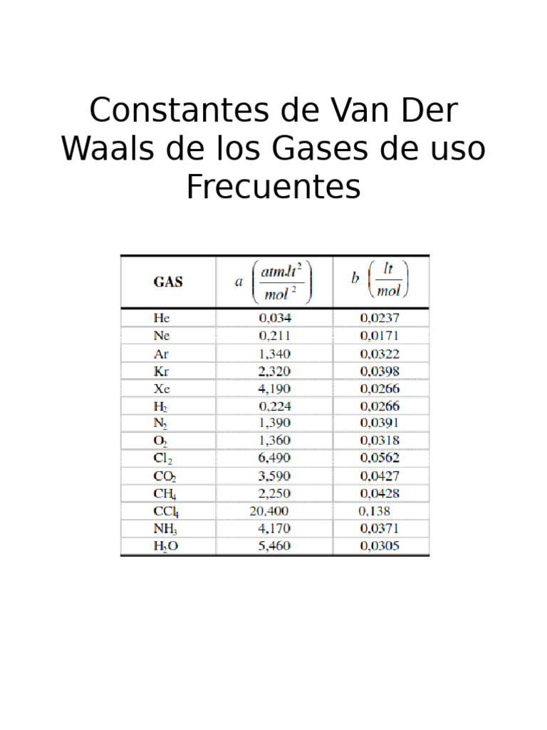 Constantes de Van Der Waals en Gases | PDF