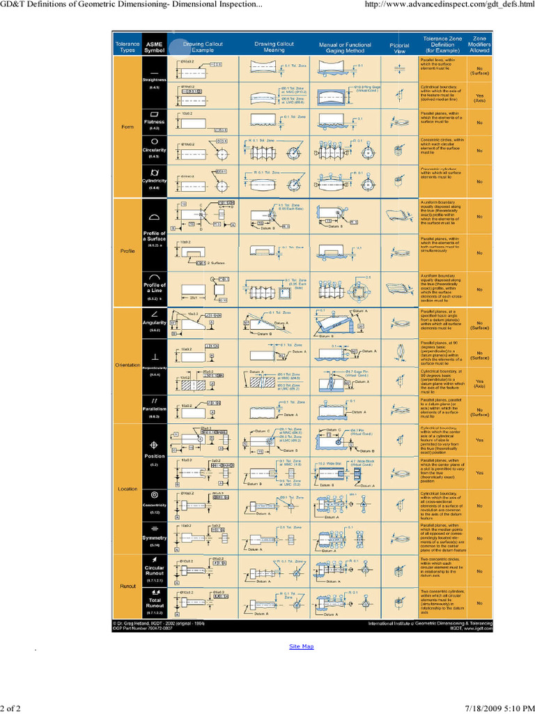 GD&T Ref Chart | PDF