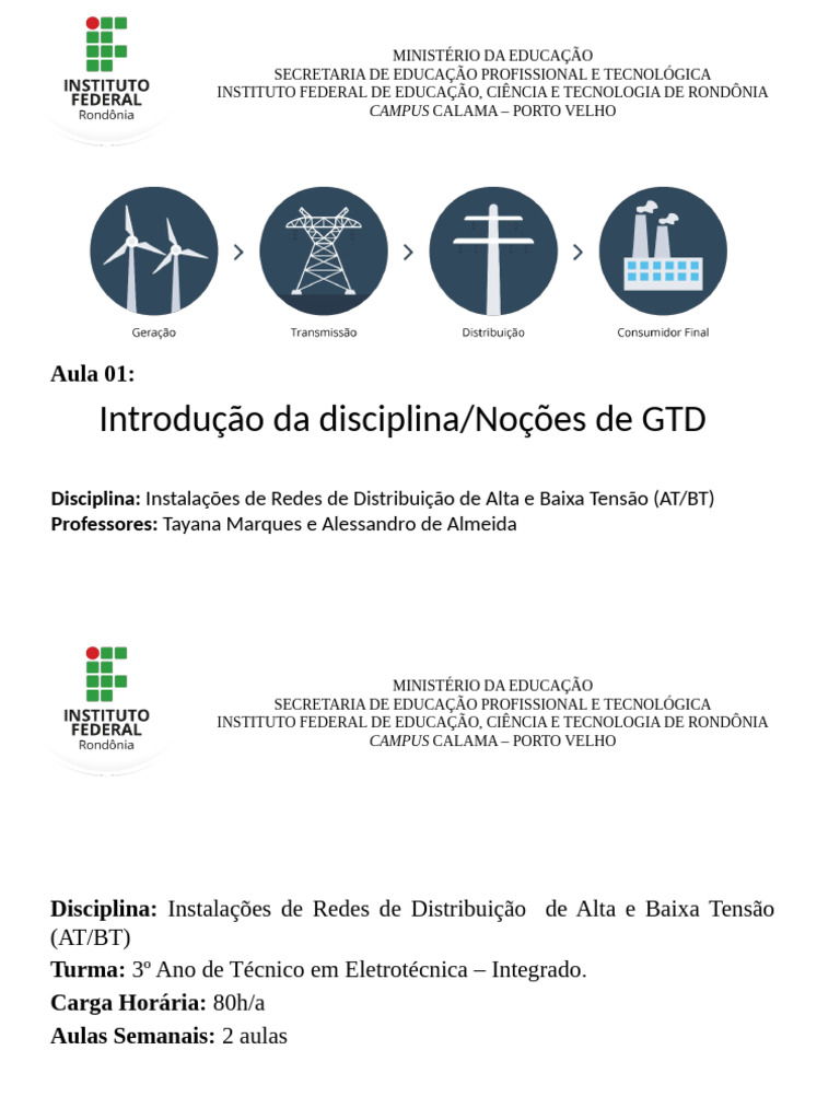 Redes ATBT - Aula 01 - Introdução Noções de GTD - 2025 | PDF ...